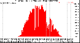 Milwaukee Weather Solar Radiation<br>per Minute<br>(24 Hours)