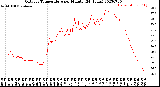 Milwaukee Weather Outdoor Temperature<br>per Minute<br>(24 Hours)