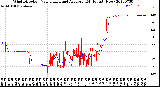 Milwaukee Weather Wind Direction<br>Normalized and Average<br>(24 Hours) (New)