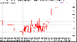 Milwaukee Weather Wind Direction<br>Normalized and Median<br>(24 Hours) (New)