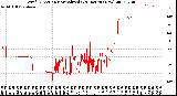 Milwaukee Weather Wind Direction<br>Normalized<br>(24 Hours) (New)