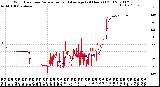 Milwaukee Weather Wind Direction<br>Normalized and Average<br>(24 Hours) (Old)