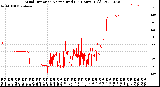 Milwaukee Weather Wind Direction<br>Normalized<br>(24 Hours) (Old)