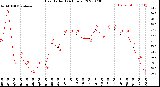 Milwaukee Weather Heat Index<br>(24 Hours)