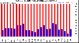 Milwaukee Weather Outdoor Humidity<br>Monthly High/Low