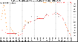 Milwaukee Weather Outdoor Temperature<br>vs Heat Index<br>(24 Hours)