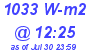 Milwaukee Weather Solar Radiation High Today