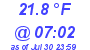 Milwaukee Weather Dewpoint High Low Today