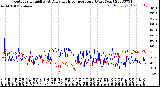 Milwaukee Weather Outdoor Humidity<br>At Daily High<br>Temperature<br>(Past Year)