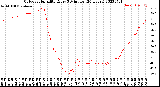 Milwaukee Weather Outdoor Humidity<br>Every 5 Minutes<br>(24 Hours)