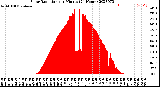 Milwaukee Weather Solar Radiation<br>per Minute<br>(24 Hours)