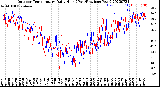 Milwaukee Weather Outdoor Temperature<br>Daily High<br>(Past/Previous Year)