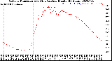 Milwaukee Weather Outdoor Temperature<br>vs Wind Chill<br>per Minute<br>(24 Hours)