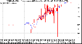 Milwaukee Weather Wind Direction<br>Normalized and Average<br>(24 Hours) (New)