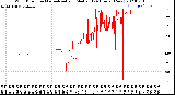 Milwaukee Weather Wind Direction<br>Normalized and Median<br>(24 Hours) (New)