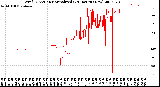 Milwaukee Weather Wind Direction<br>Normalized<br>(24 Hours) (New)