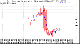 Milwaukee Weather Wind Direction<br>Normalized and Average<br>(24 Hours) (Old)