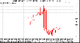 Milwaukee Weather Wind Direction<br>Normalized<br>(24 Hours) (Old)