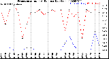 Milwaukee Weather Evapotranspiration<br>vs Rain per Day<br>(Inches)