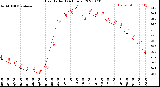 Milwaukee Weather Heat Index<br>(24 Hours)