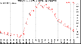 Milwaukee Weather THSW Index<br>per Hour<br>(24 Hours)