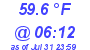 Milwaukee Weather Temperature Low Today