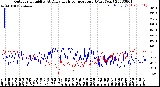 Milwaukee Weather Outdoor Humidity<br>At Daily High<br>Temperature<br>(Past Year)