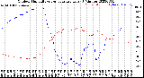 Milwaukee Weather Outdoor Humidity<br>vs Temperature<br>Every 5 Minutes