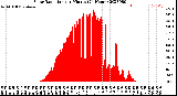 Milwaukee Weather Solar Radiation<br>per Minute<br>(24 Hours)