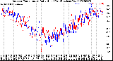 Milwaukee Weather Outdoor Temperature<br>Daily High<br>(Past/Previous Year)