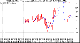 Milwaukee Weather Wind Direction<br>Normalized and Average<br>(24 Hours) (New)