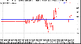 Milwaukee Weather Wind Direction<br>Normalized and Median<br>(24 Hours) (New)