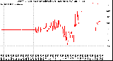 Milwaukee Weather Wind Direction<br>Normalized<br>(24 Hours) (New)