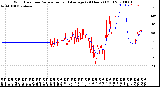 Milwaukee Weather Wind Direction<br>Normalized and Average<br>(24 Hours) (Old)