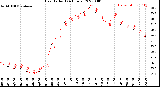 Milwaukee Weather Heat Index<br>(24 Hours)