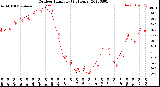 Milwaukee Weather Outdoor Humidity<br>(24 Hours)