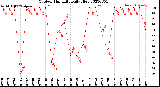 Milwaukee Weather Outdoor Humidity<br>Daily High