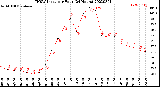 Milwaukee Weather THSW Index<br>per Hour<br>(24 Hours)