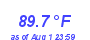 Milwaukee Weather Heat Index High Month