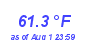 Milwaukee Weather Temperature Low Month