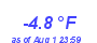 Milwaukee Weather Temperature Low Year