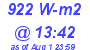 Milwaukee Weather Solar Radiation High Today