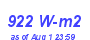 Milwaukee Weather Solar Radiation High Month