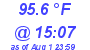 Milwaukee Weather Dewpoint High High Today