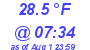 Milwaukee Weather Dewpoint High Low Today