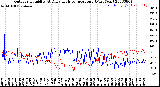 Milwaukee Weather Outdoor Humidity<br>At Daily High<br>Temperature<br>(Past Year)