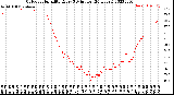 Milwaukee Weather Outdoor Humidity<br>Every 5 Minutes<br>(24 Hours)