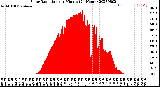 Milwaukee Weather Solar Radiation<br>per Minute<br>(24 Hours)