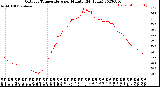 Milwaukee Weather Outdoor Temperature<br>per Minute<br>(24 Hours)