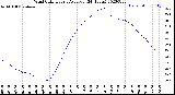 Milwaukee Weather Wind Chill<br>Hourly Average<br>(24 Hours)